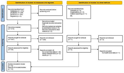 Screen Time and Bone Status in Children and Adolescents: A Systematic Review